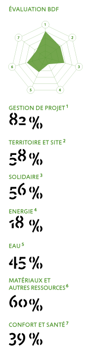 diagramme bdf